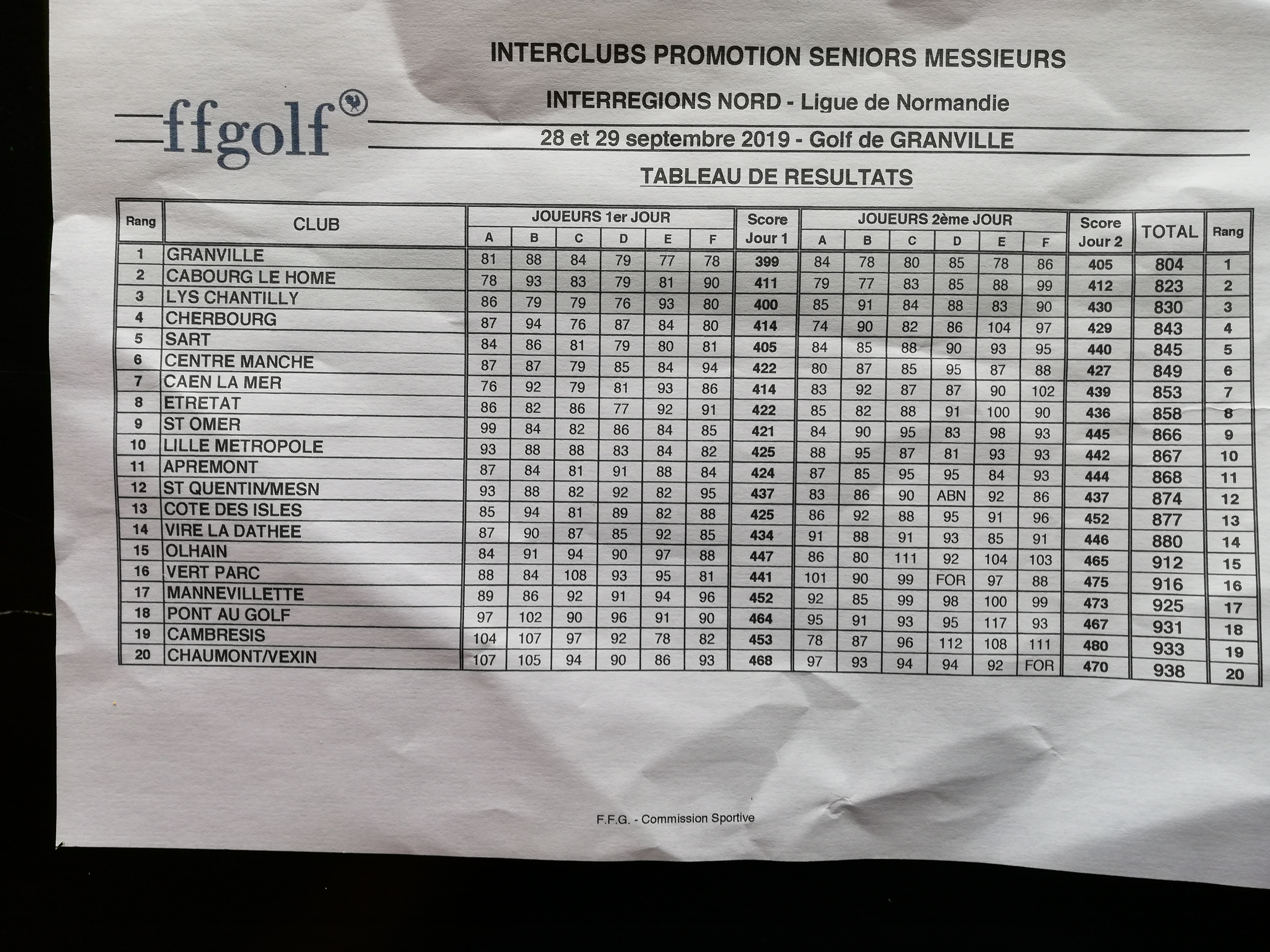 RESULTAT GRANVILLE SENIOR H