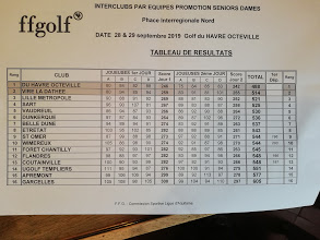 resultat pro seniores 19